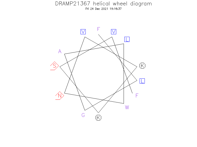 DRAMP21367 helical wheel diagram