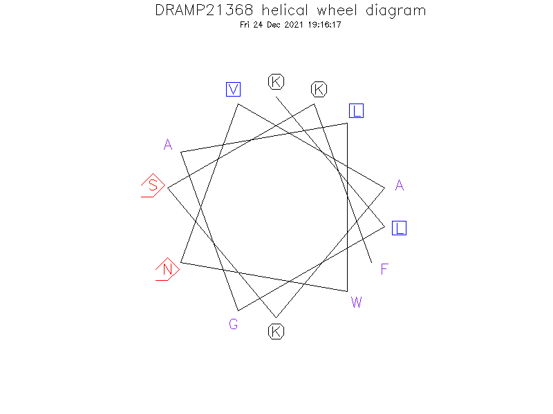DRAMP21368 helical wheel diagram