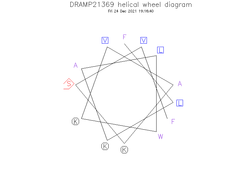 DRAMP21369 helical wheel diagram