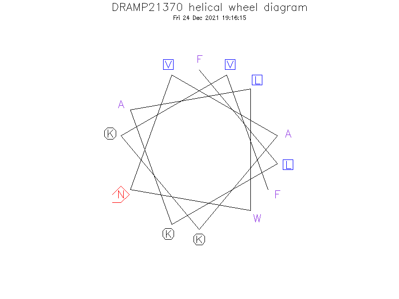 DRAMP21370 helical wheel diagram
