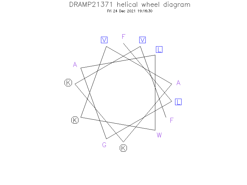 DRAMP21371 helical wheel diagram