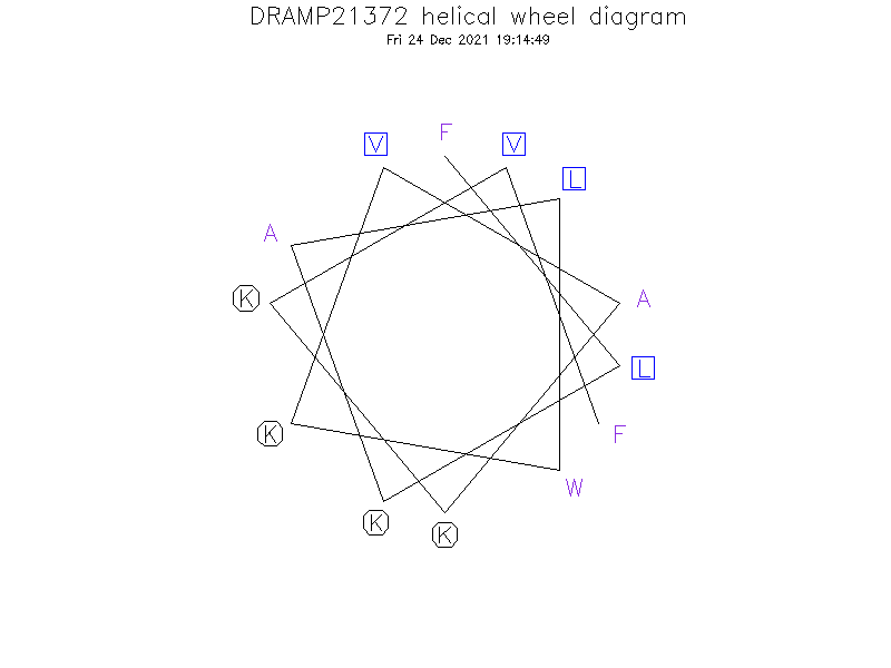 DRAMP21372 helical wheel diagram