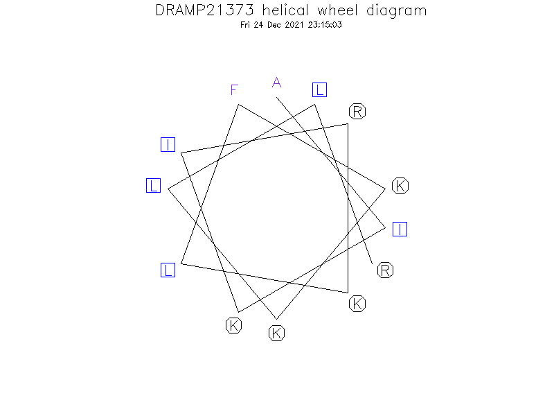 DRAMP21373 helical wheel diagram