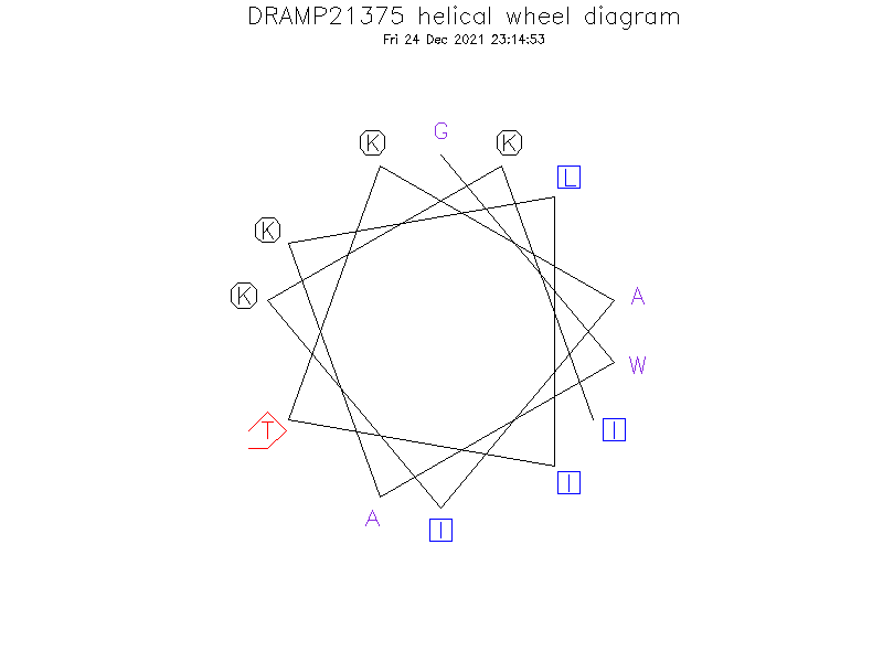 DRAMP21375 helical wheel diagram