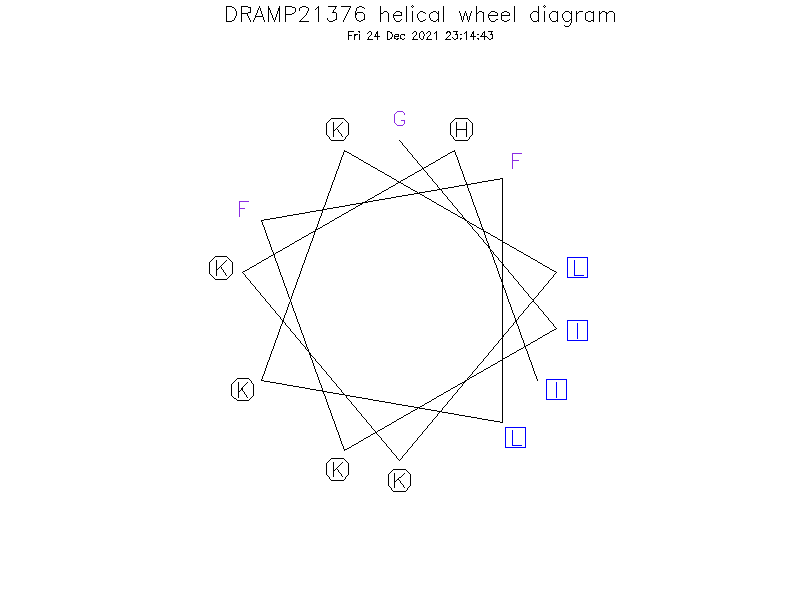 DRAMP21376 helical wheel diagram