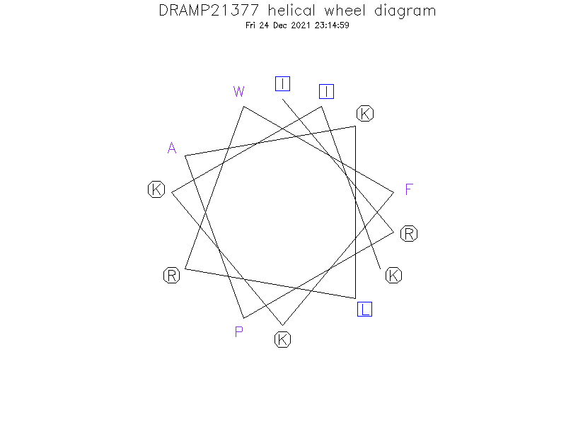 DRAMP21377 helical wheel diagram