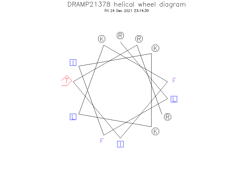 DRAMP21378 helical wheel diagram