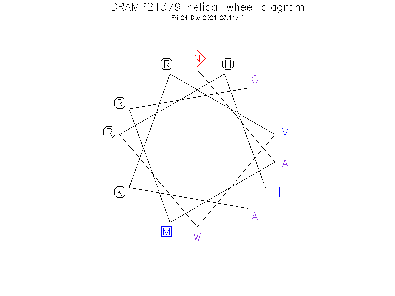 DRAMP21379 helical wheel diagram