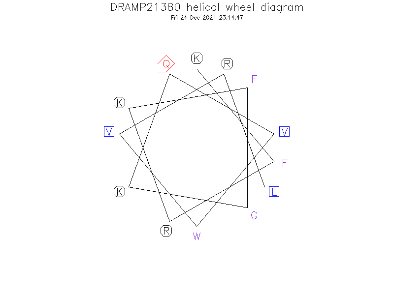 DRAMP21380 helical wheel diagram