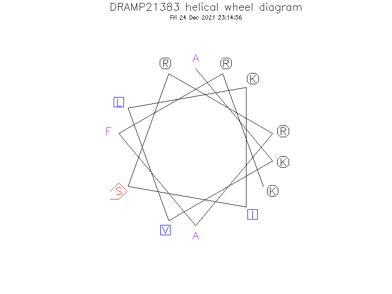 DRAMP21383 helical wheel diagram