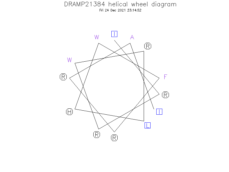 DRAMP21384 helical wheel diagram