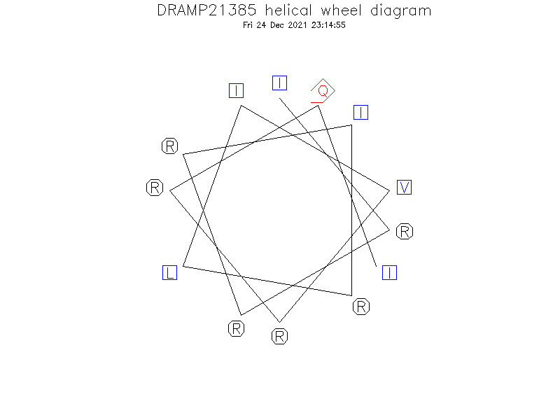 DRAMP21385 helical wheel diagram