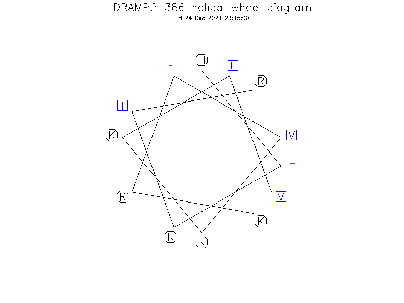 DRAMP21386 helical wheel diagram