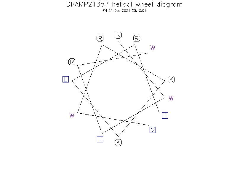 DRAMP21387 helical wheel diagram