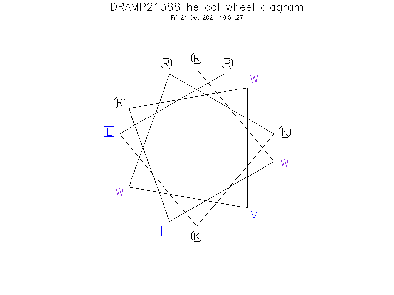DRAMP21388 helical wheel diagram