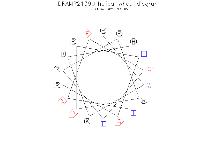 DRAMP21390 helical wheel diagram