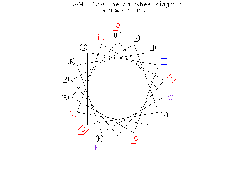 DRAMP21391 helical wheel diagram