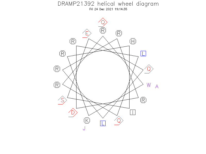 DRAMP21392 helical wheel diagram