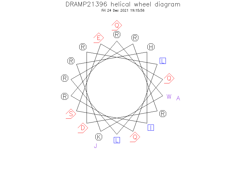 DRAMP21396 helical wheel diagram