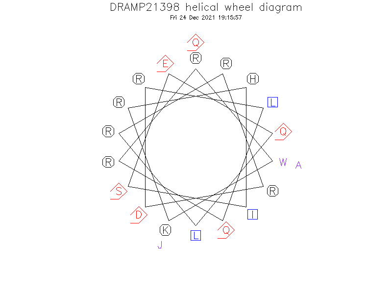 DRAMP21398 helical wheel diagram