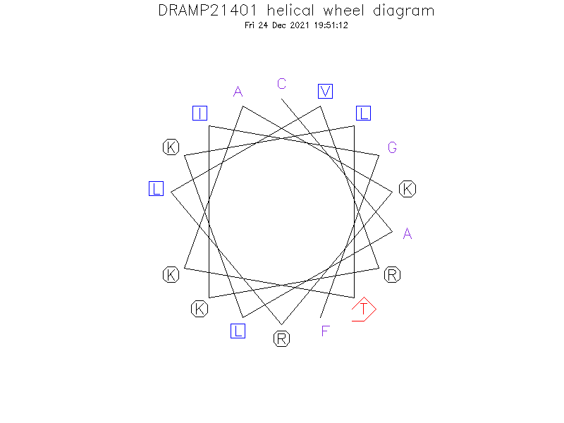 DRAMP21401 helical wheel diagram