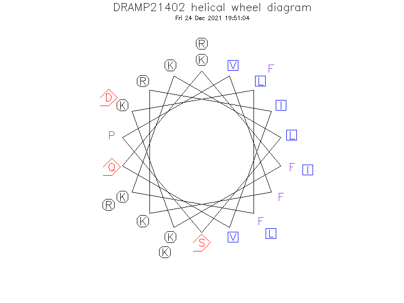 DRAMP21402 helical wheel diagram