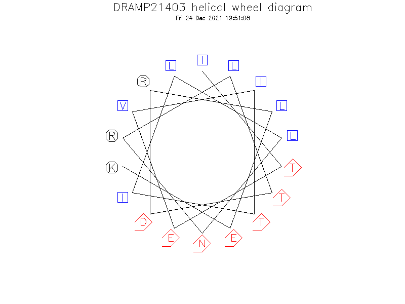 DRAMP21403 helical wheel diagram