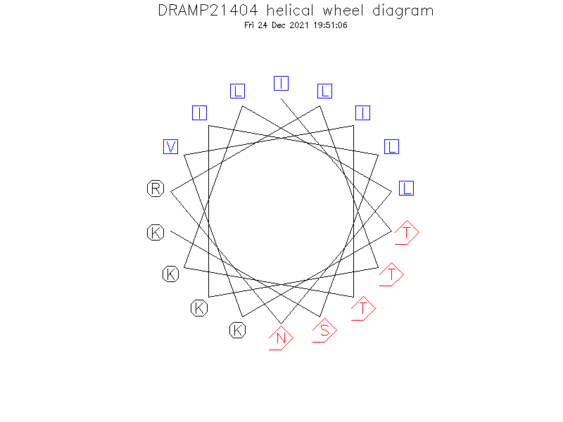 DRAMP21404 helical wheel diagram