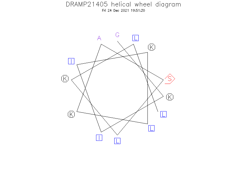 DRAMP21405 helical wheel diagram