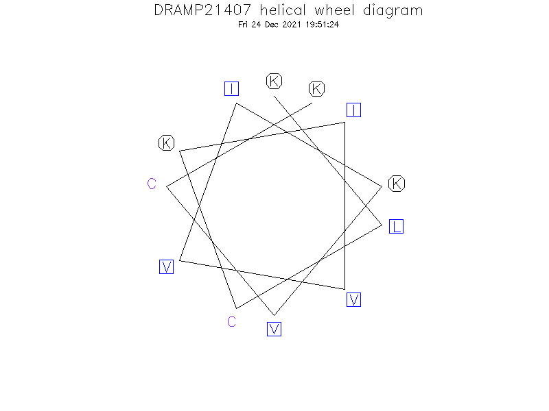DRAMP21407 helical wheel diagram
