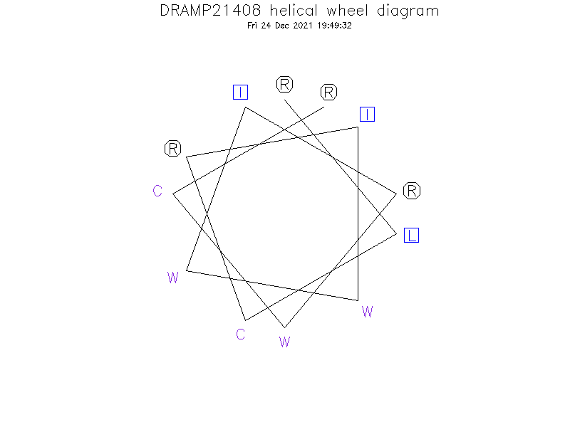 DRAMP21408 helical wheel diagram