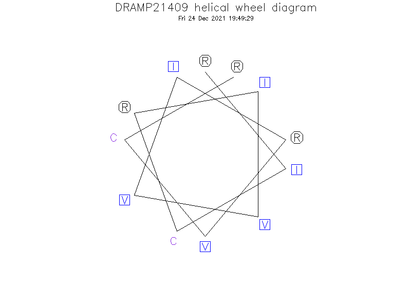 DRAMP21409 helical wheel diagram