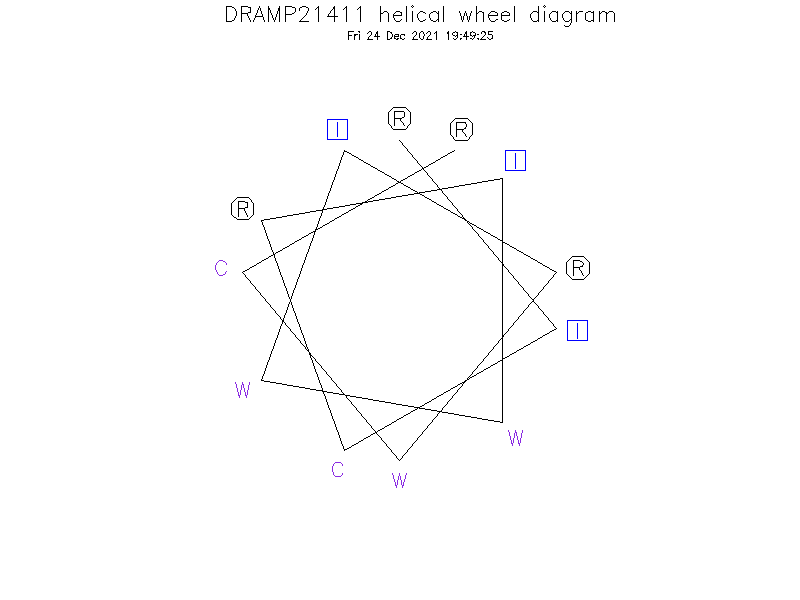 DRAMP21411 helical wheel diagram