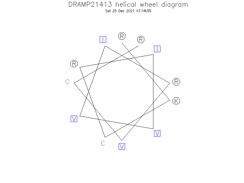 DRAMP21413 helical wheel diagram