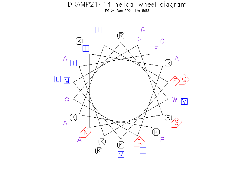DRAMP21414 helical wheel diagram