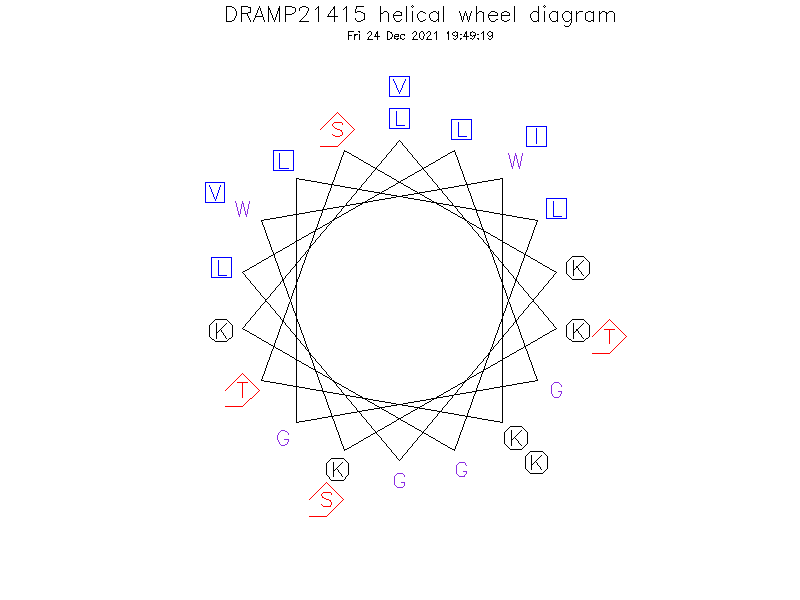 DRAMP21415 helical wheel diagram