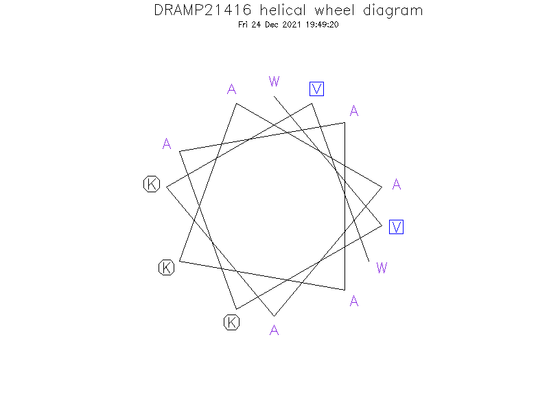 DRAMP21416 helical wheel diagram