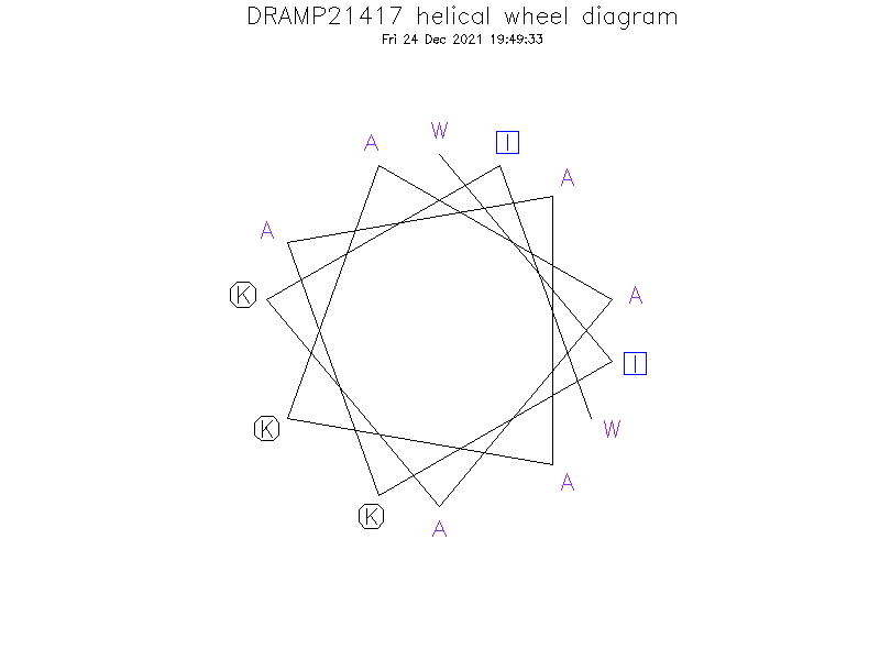 DRAMP21417 helical wheel diagram