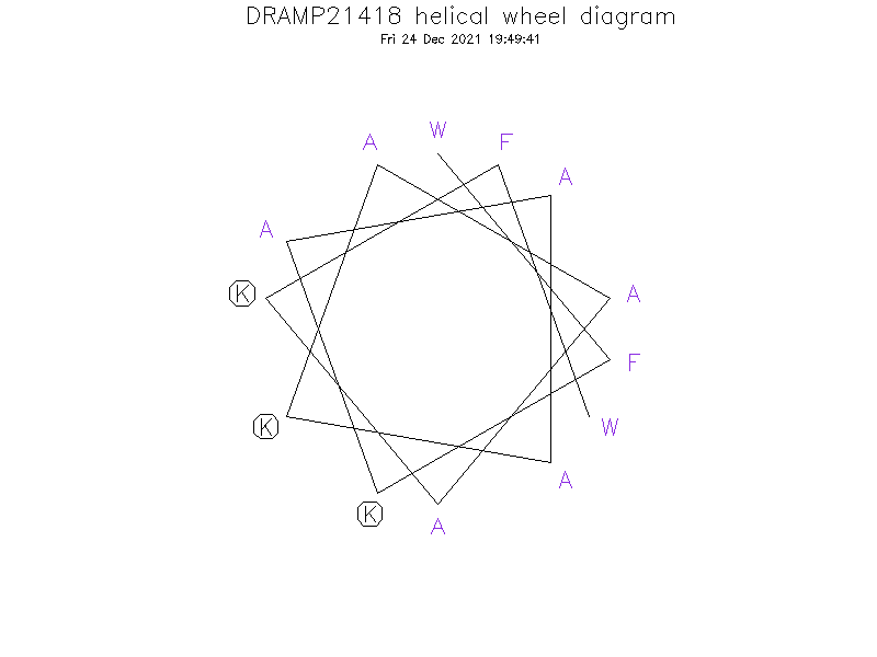 DRAMP21418 helical wheel diagram