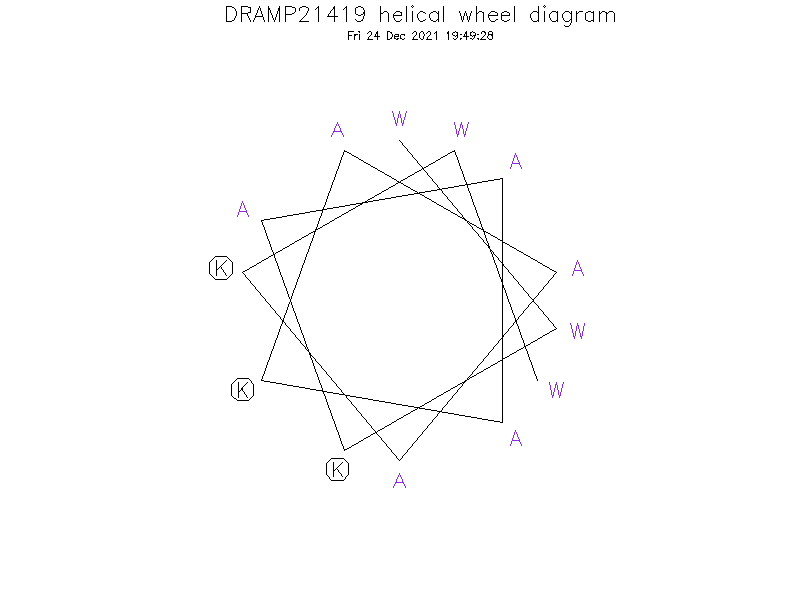 DRAMP21419 helical wheel diagram