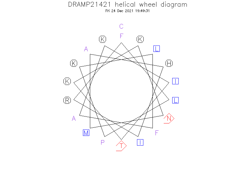 DRAMP21421 helical wheel diagram