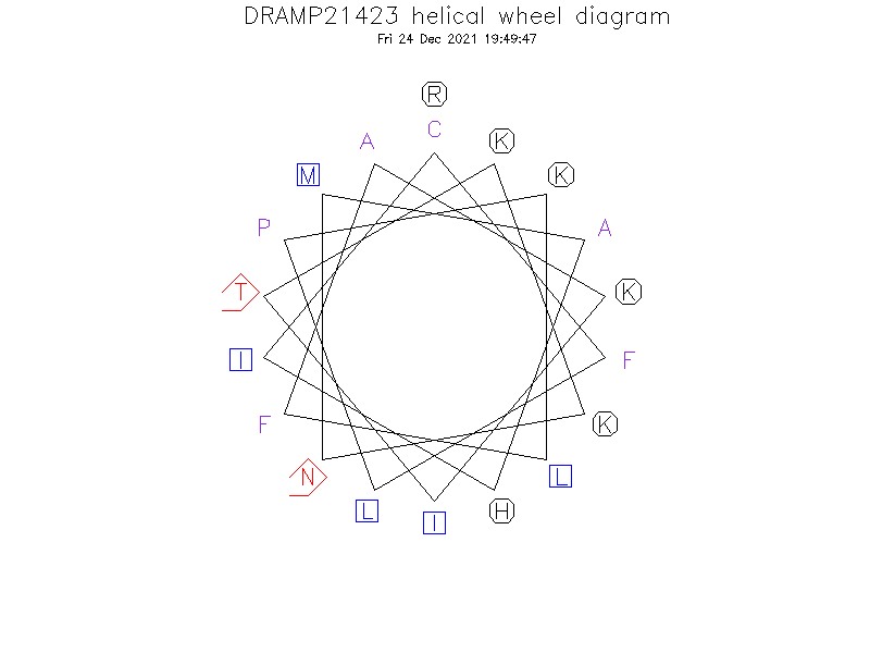DRAMP21423 helical wheel diagram