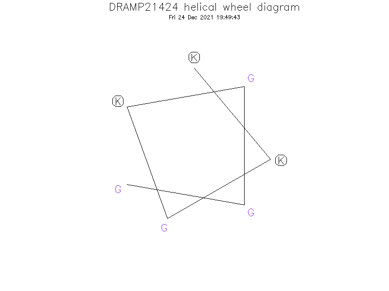 DRAMP21424 helical wheel diagram