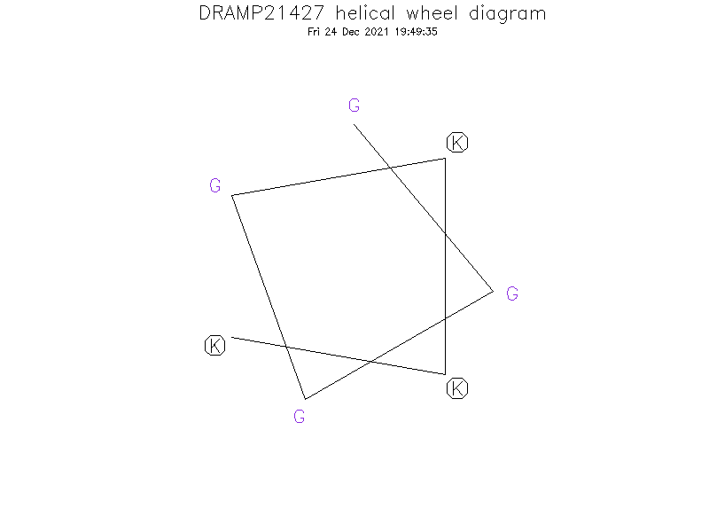 DRAMP21427 helical wheel diagram