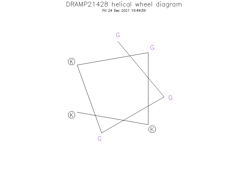 DRAMP21428 helical wheel diagram