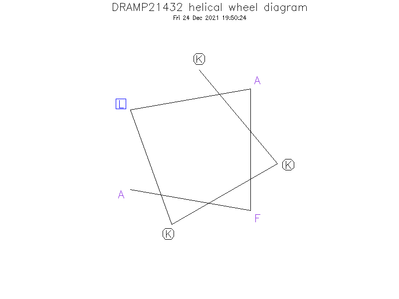 DRAMP21432 helical wheel diagram