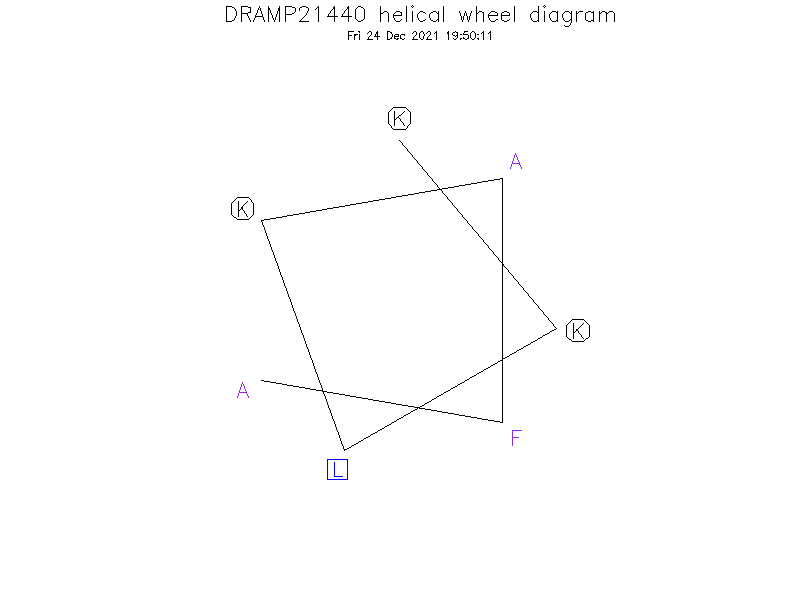 DRAMP21440 helical wheel diagram