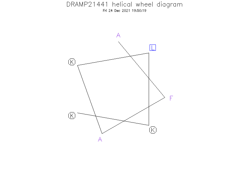 DRAMP21441 helical wheel diagram