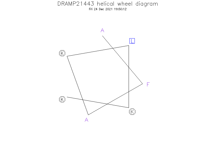 DRAMP21443 helical wheel diagram