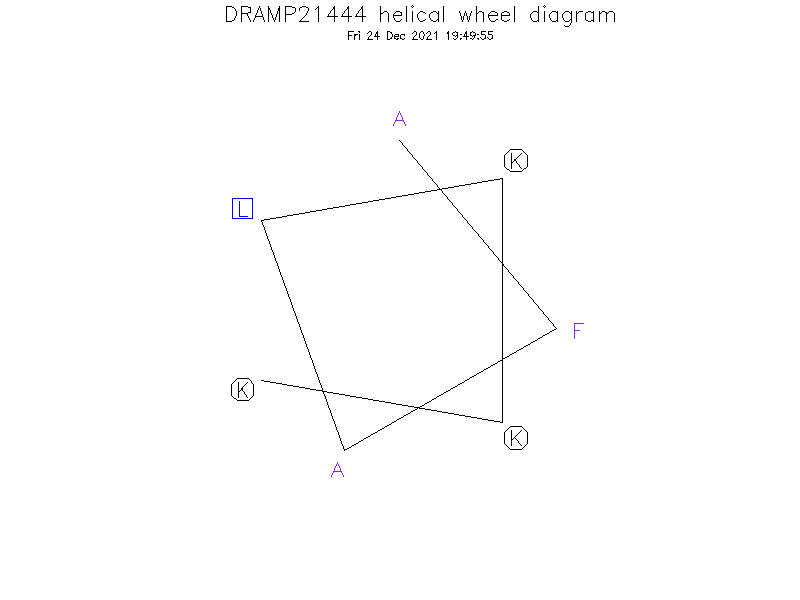 DRAMP21444 helical wheel diagram